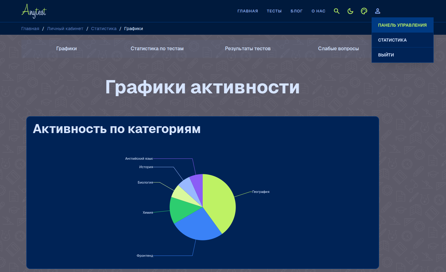 Личный кабинет — графики активности и статистика